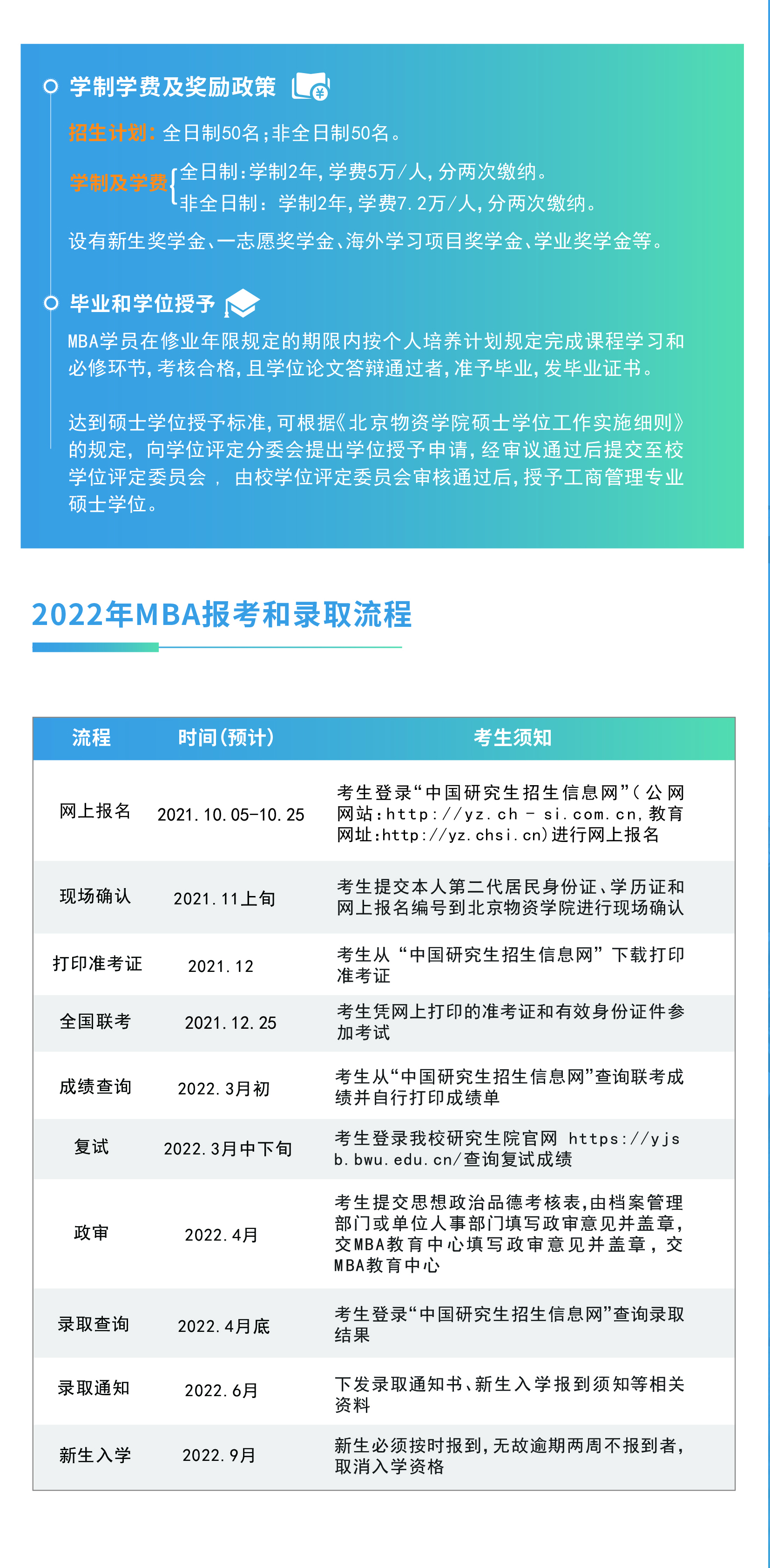 2022年北京物资学院MBA招生简章