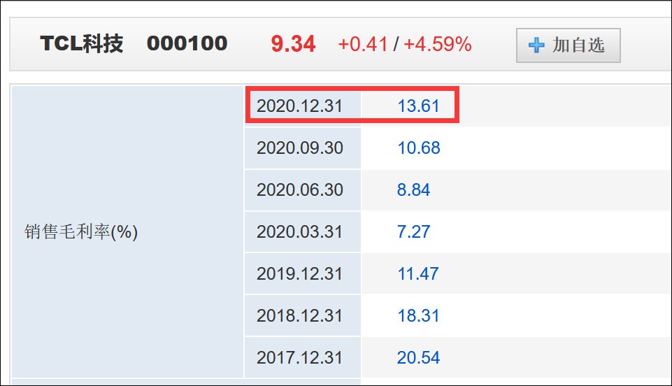营收高增长，毛利率低下，奥斯汀科技能否借OLED面板破局？