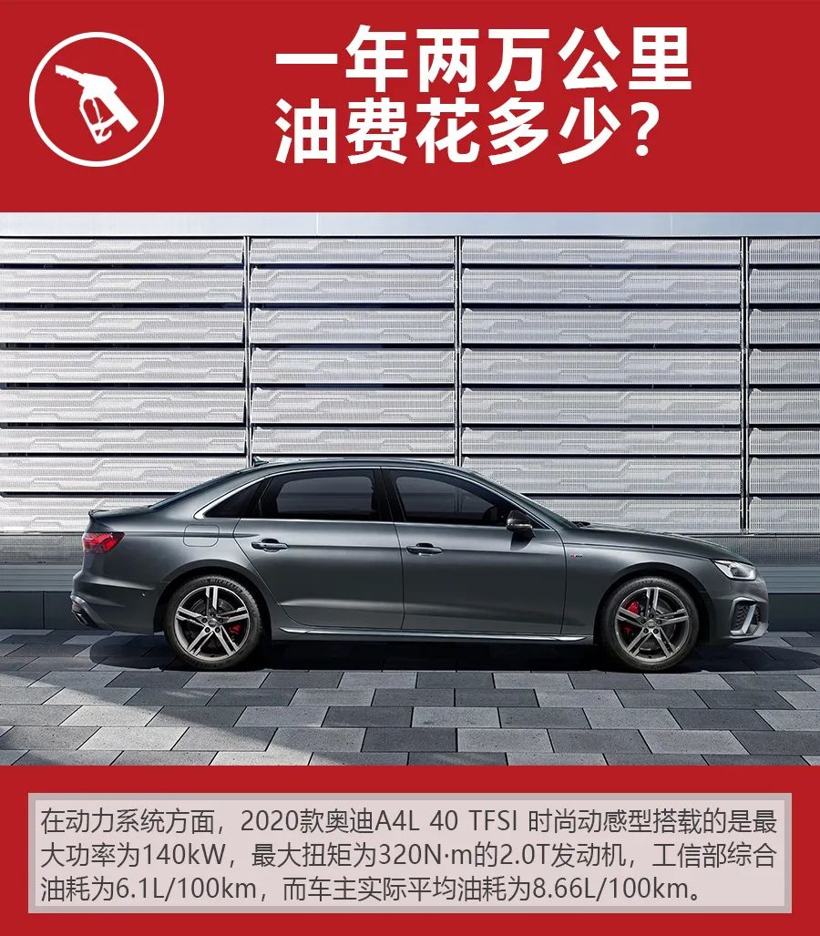 现金优惠5万，月花销2024元，2020款奥迪A4L购车、养车费用解析！