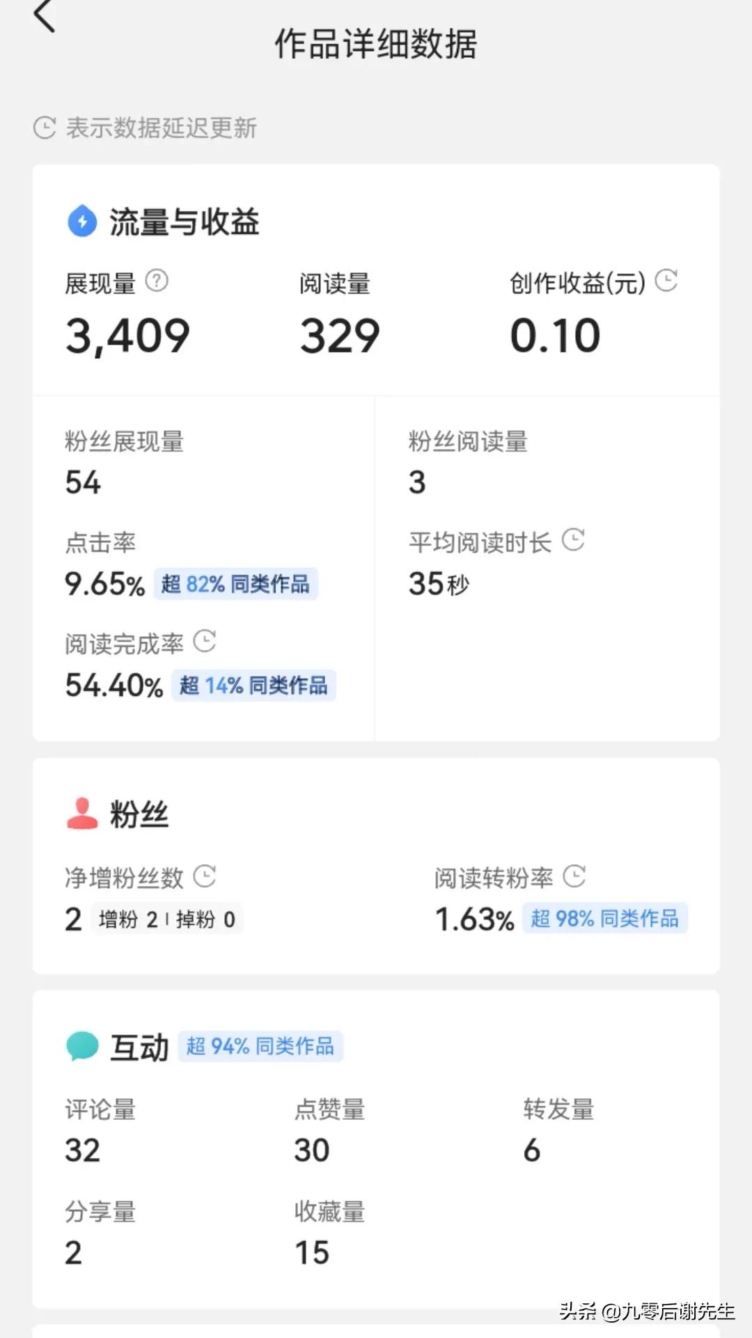 流量展现不只是给新手，更多的是给明白这几种方法的创作人