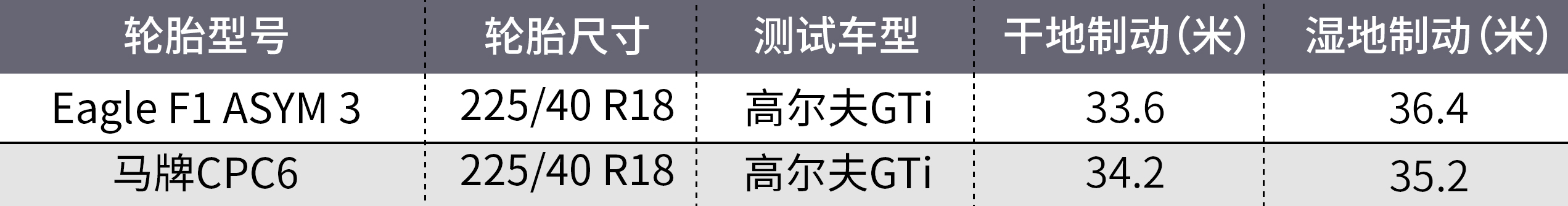 好轮胎，其实只需500块