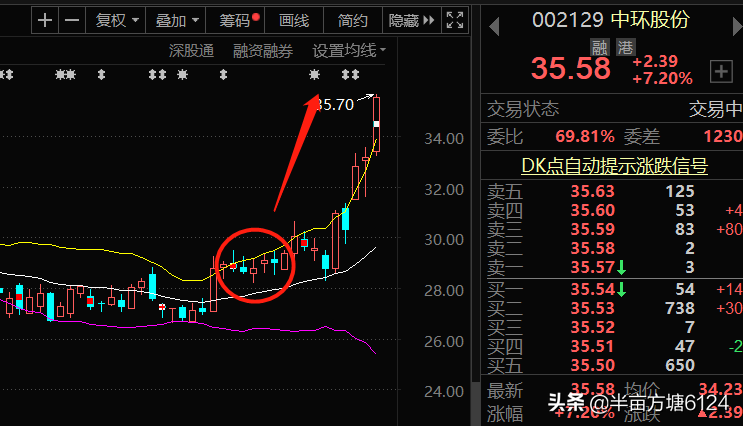 半导体产业链还有哪些股票被你错过了(半导体板块内股票分析最详细)
