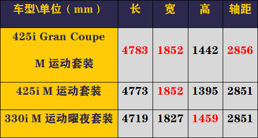 要脸还是要动力，宝马330i和425i四门怎么选？