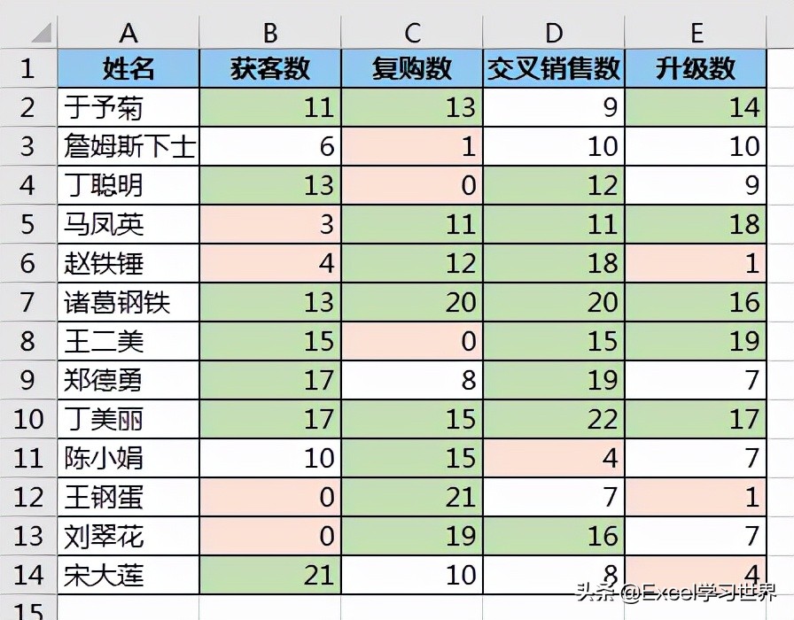如果我说有一个函数可以获取 Excel 单元格的背景色，您信吗？