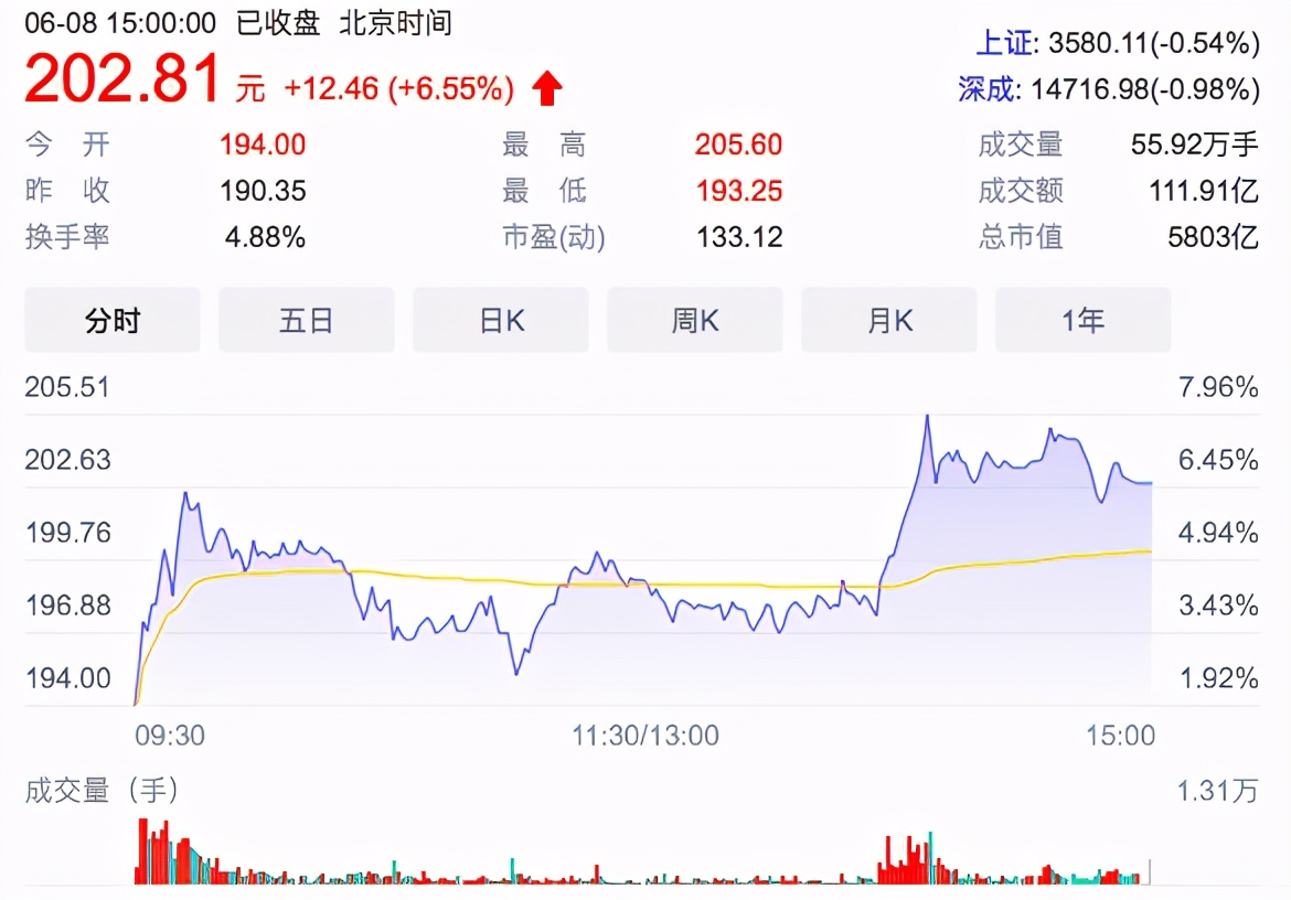 入选全国高考题的比亚迪，冲击高端品牌之路还缺点什么？