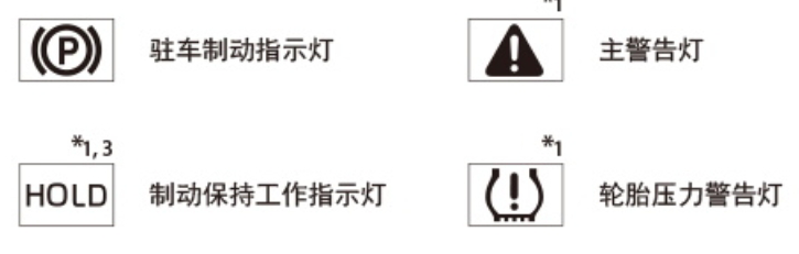 快速了解汽车警告灯和指示灯的含义及作用