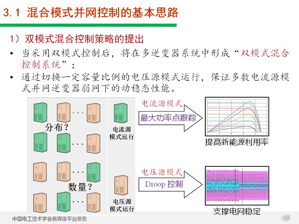 技术报告：高渗透率新能源发电并网逆变器的阻抗自适应双模式控制