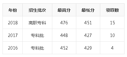 贵州2019年高考专科院校每日播报——四川建筑职业技术学院