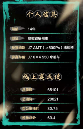 線下爭霸，一觸即發解放TCO總決賽明日開戰