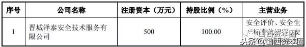 历时五年！兰花集团股权整合收官：晋城国投、沁和能源成主要股东