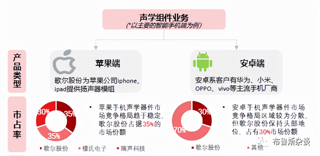 “元宇宙”能否让歌尔股份再次起飞？