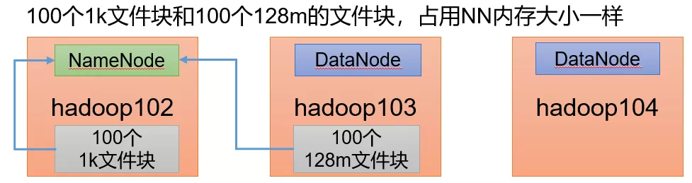 Hadoop实战经验之HDFS故障排除