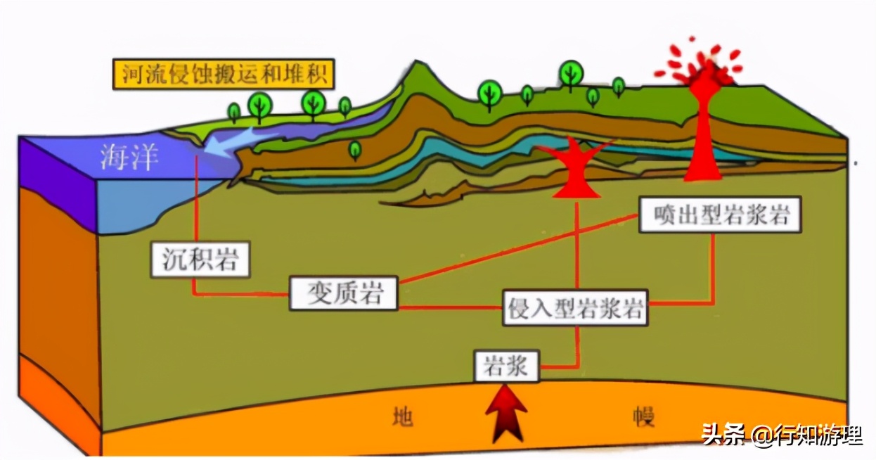 三大类岩石的主体图片