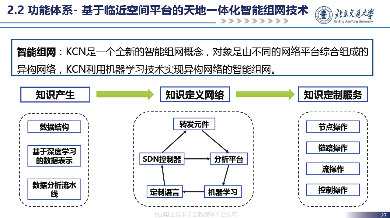 北京交通大学贾利民教授：空天车地一体化安全保障系统技术的发展