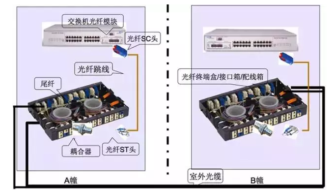 光收发器