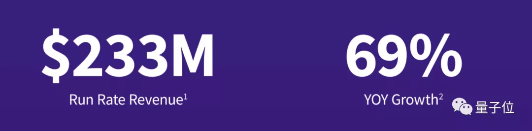 GitLab上市首日大涨35%,市值逼近千亿,营收87%来自订阅服务