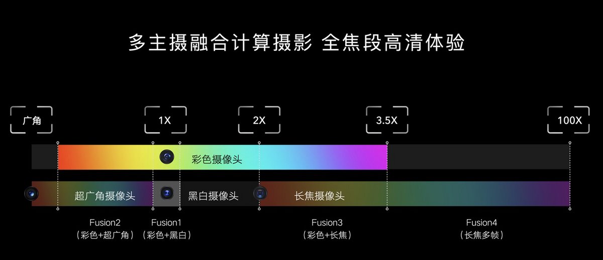 就是这么明目张胆！荣耀Magic3推出双十一优惠活动，目标直指果粉
