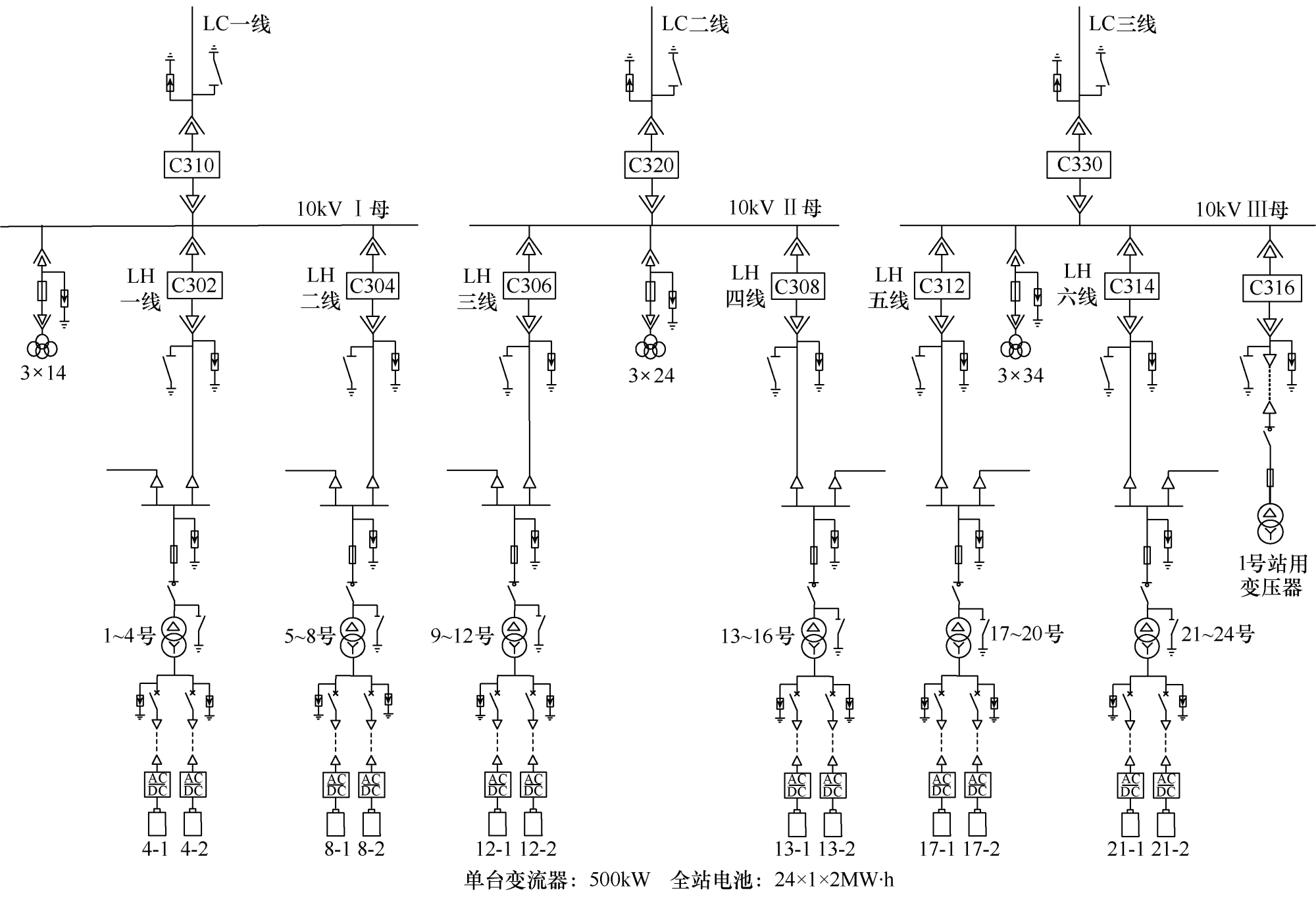 长沙供电公司专家提出电网侧储能电站监控信息接入验收的管控方法