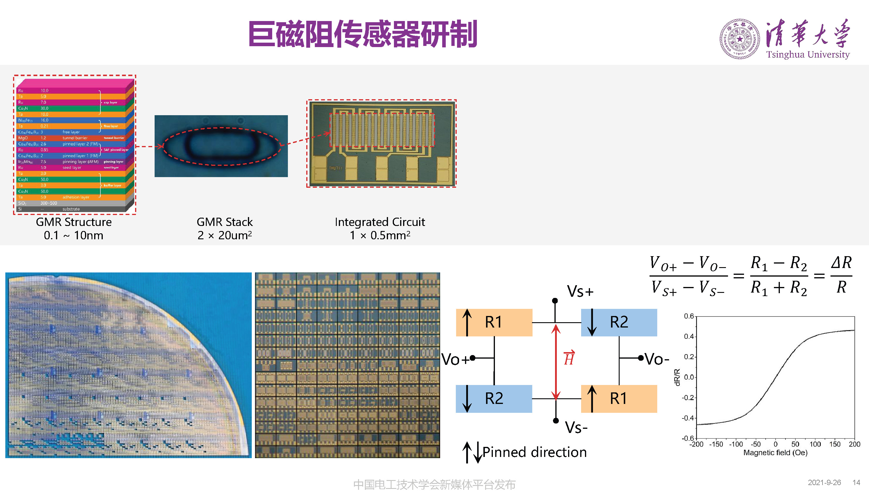 清華大學何金良教授：面向分布式監測的電磁傳感技術