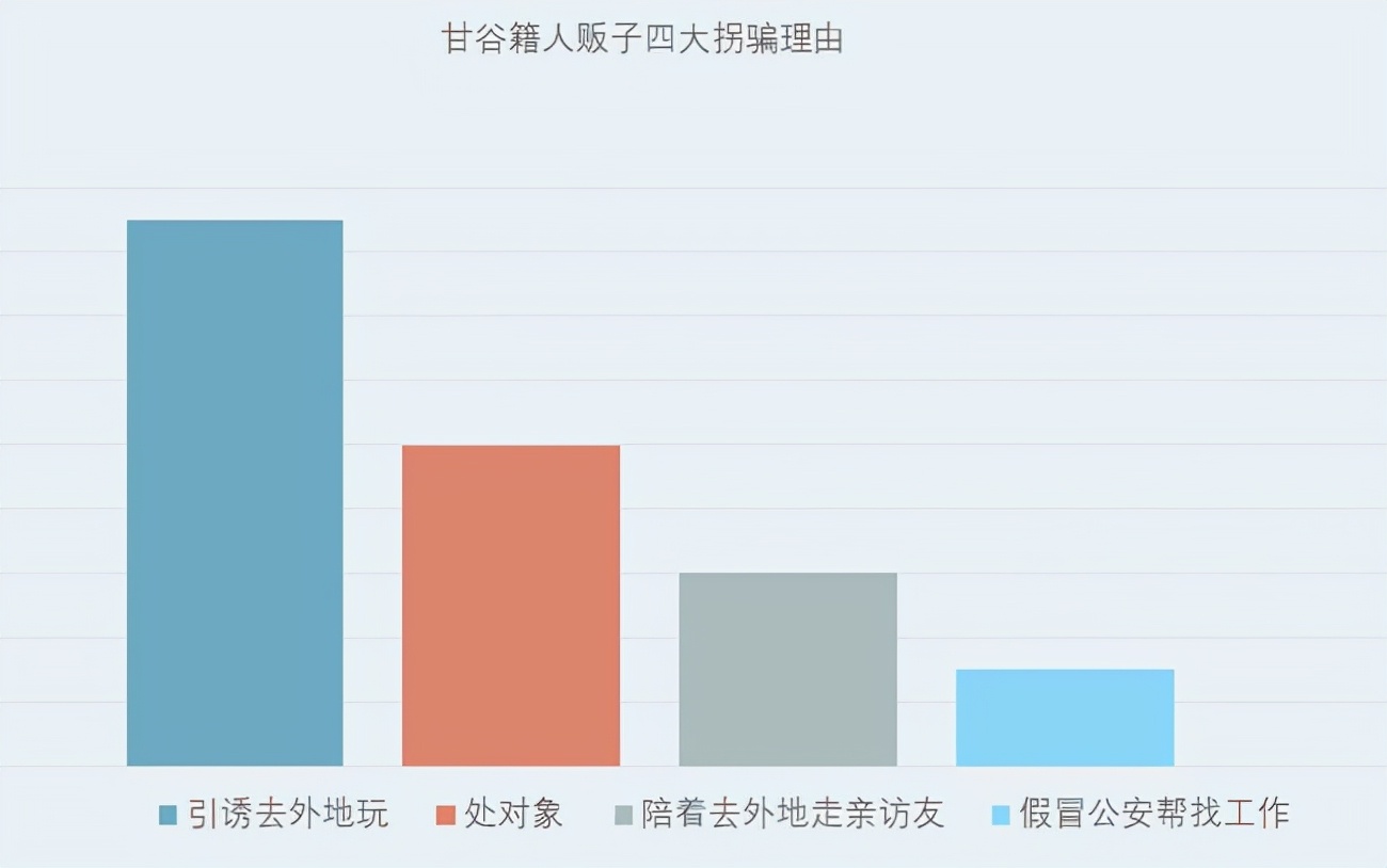 甘谷拐賣案：3年內11名女子被拐賣，警方解救卻遭村民攔車襲警