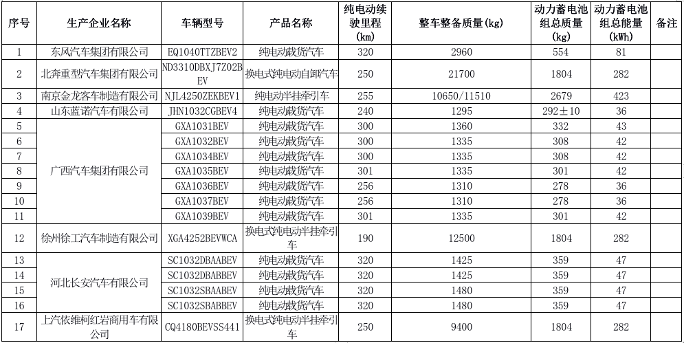 2021年新规：这些车免征车辆购置税