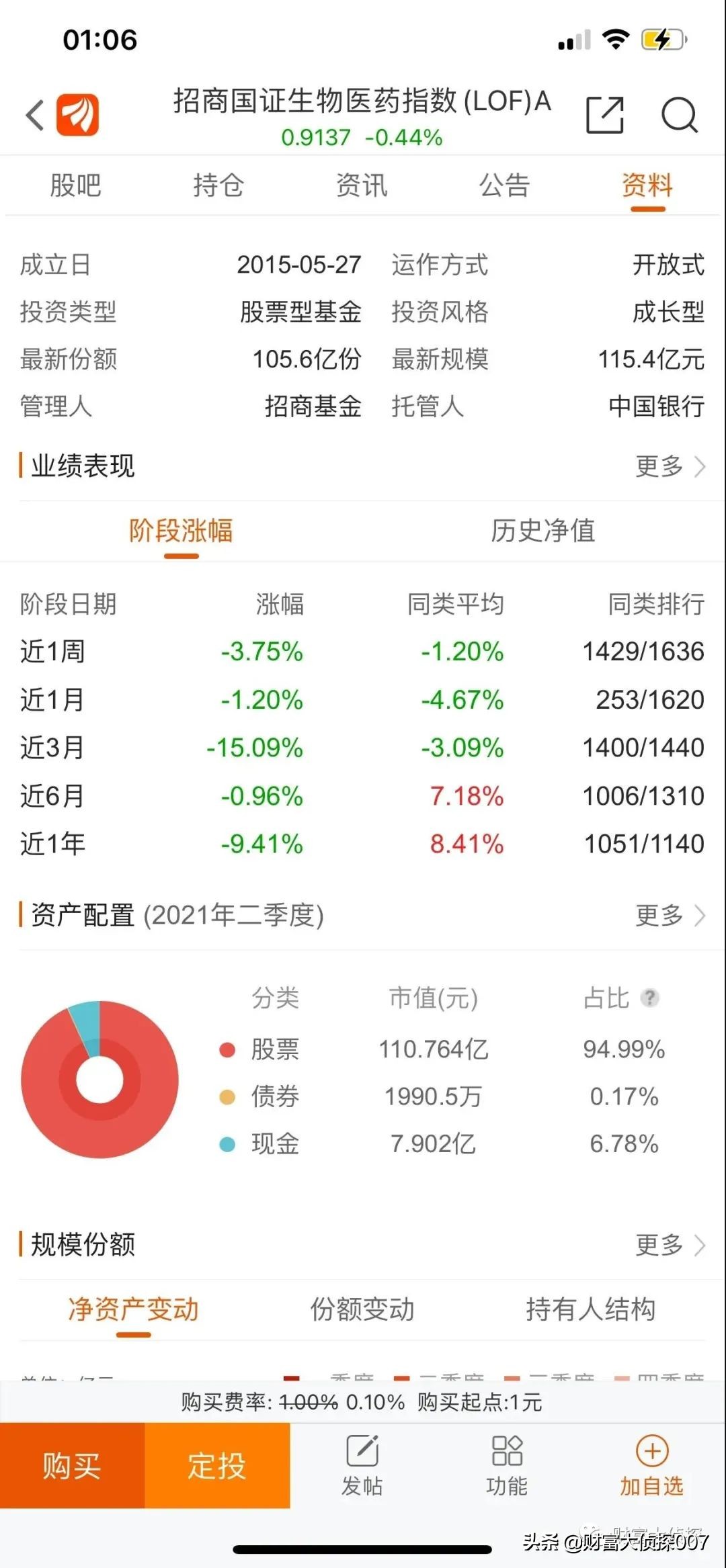 信达澳银新能源产业回调，排名不佳！招商国证生物医药指数业绩差