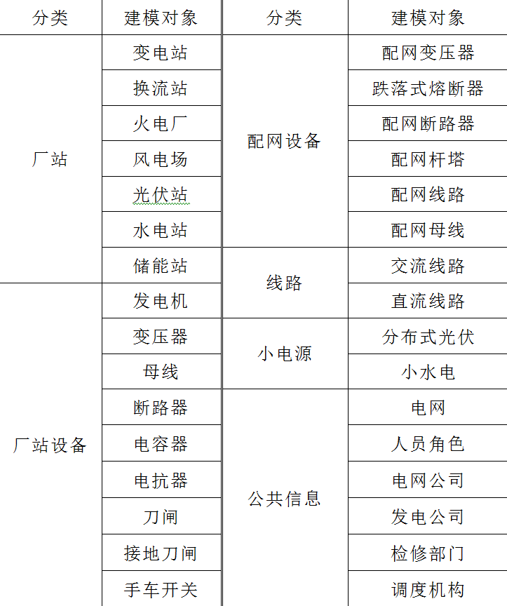 電網(wǎng)調控云平臺的設計與實現(xiàn)