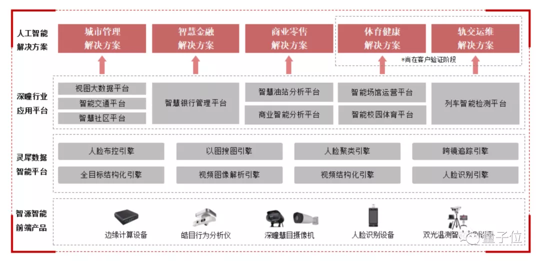 科创板首发过会，格灵深瞳“三变”交出IPO答卷