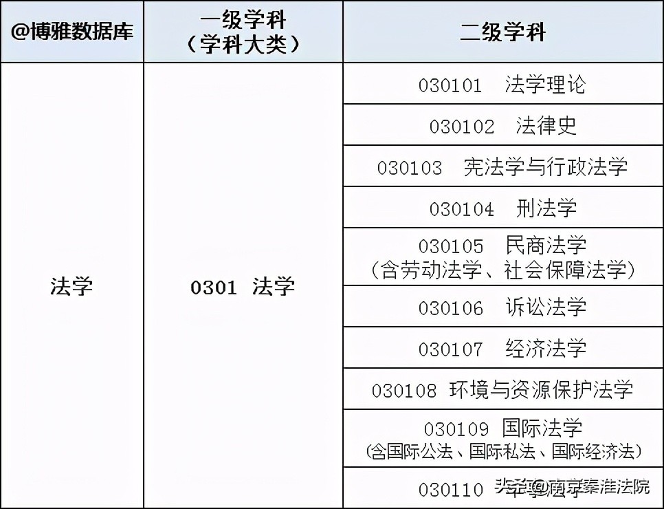 2021中国大学法学专业排名，报考法学专业的可以看看