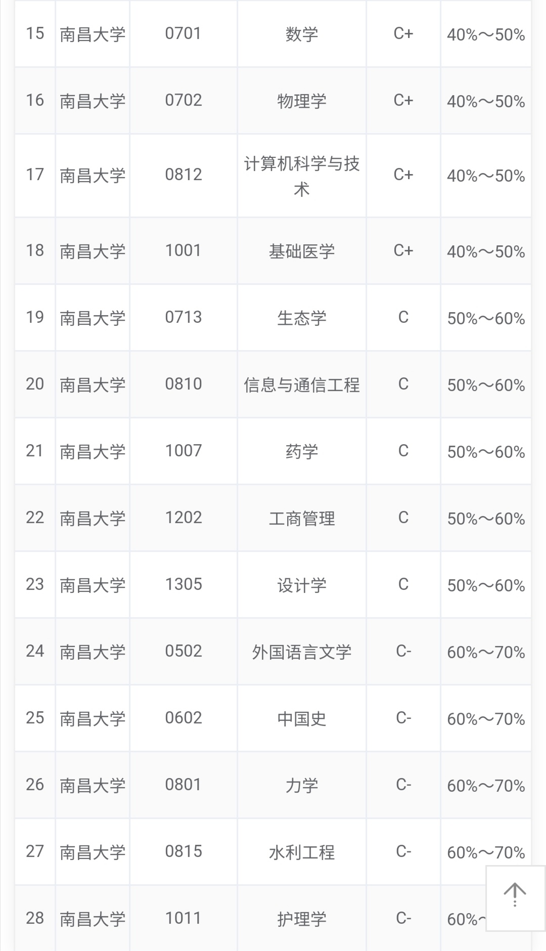 江西省排名前三的大学