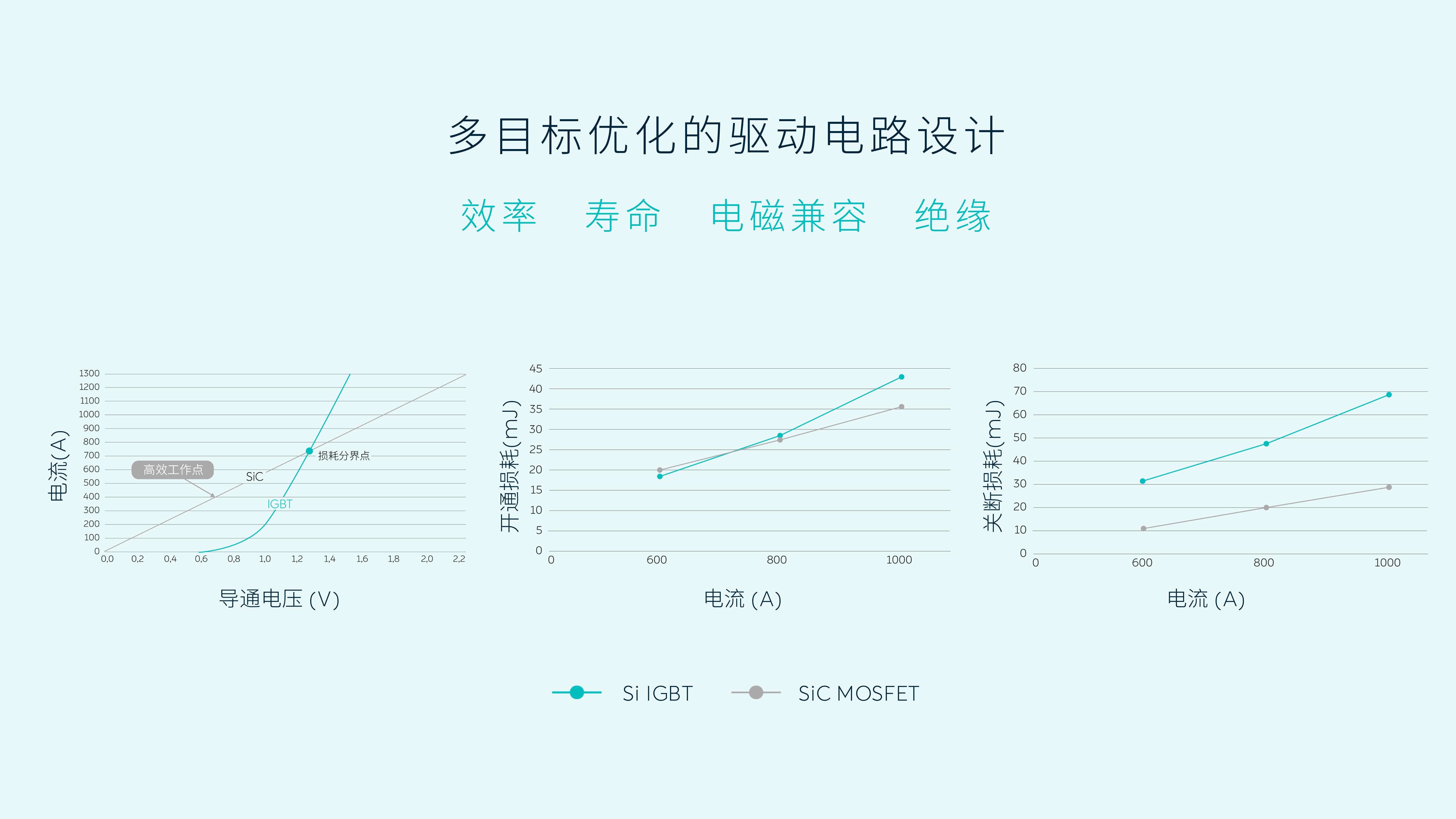 碳化硅+EDS加持，蔚来给ET7的电驱系统搞了什么黑科技？