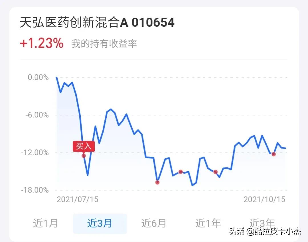 持续下挫的医药，利空出尽，已经跌出机会