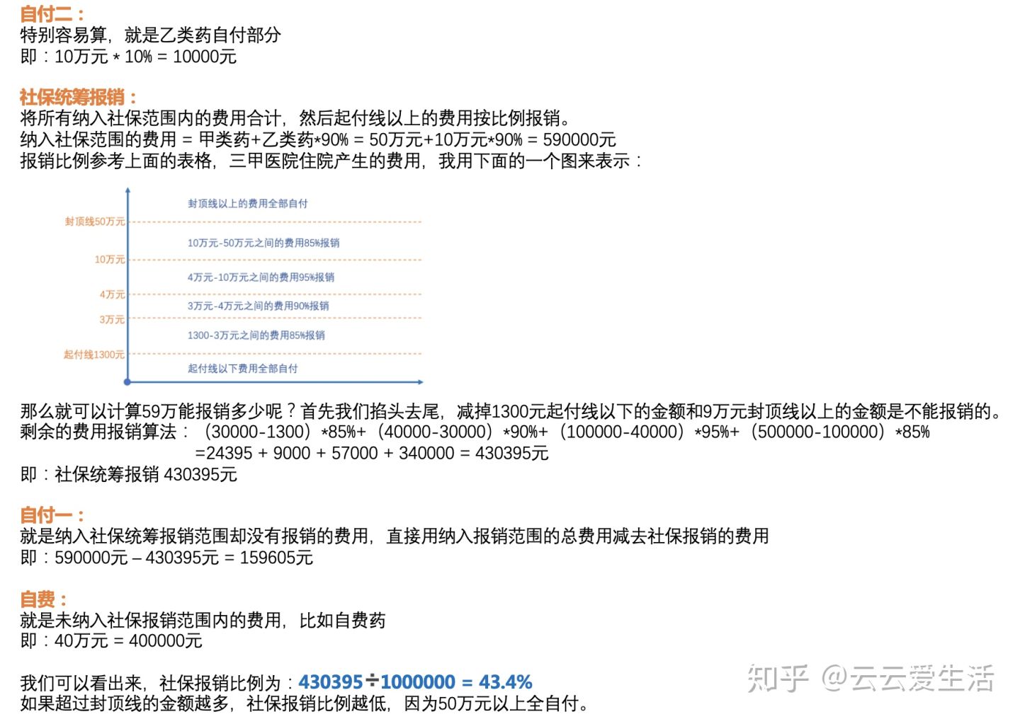 一万手术费医保卡报销多少（一看就会的计算报销方法）