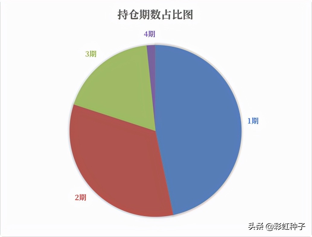 NO.664｜泰达宏利张晓龙-泰达宏利养老目标2025，值不值得买？