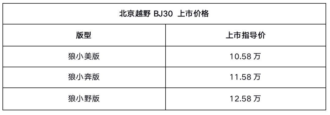 10万左右就能买到，北京越野BJ30，轻度越野的最佳选择？