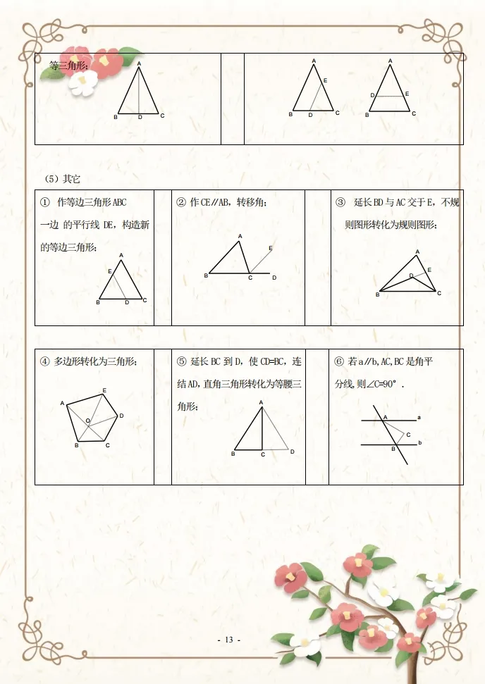 初二的同学看过来，收藏好这份初二数学知识点资料