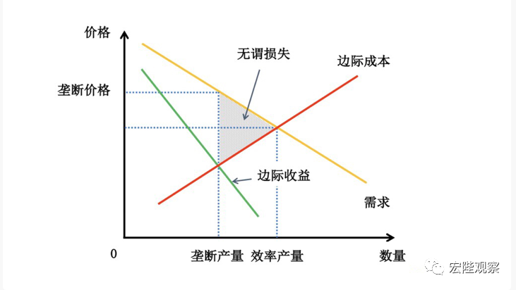 价格歧视好不好？