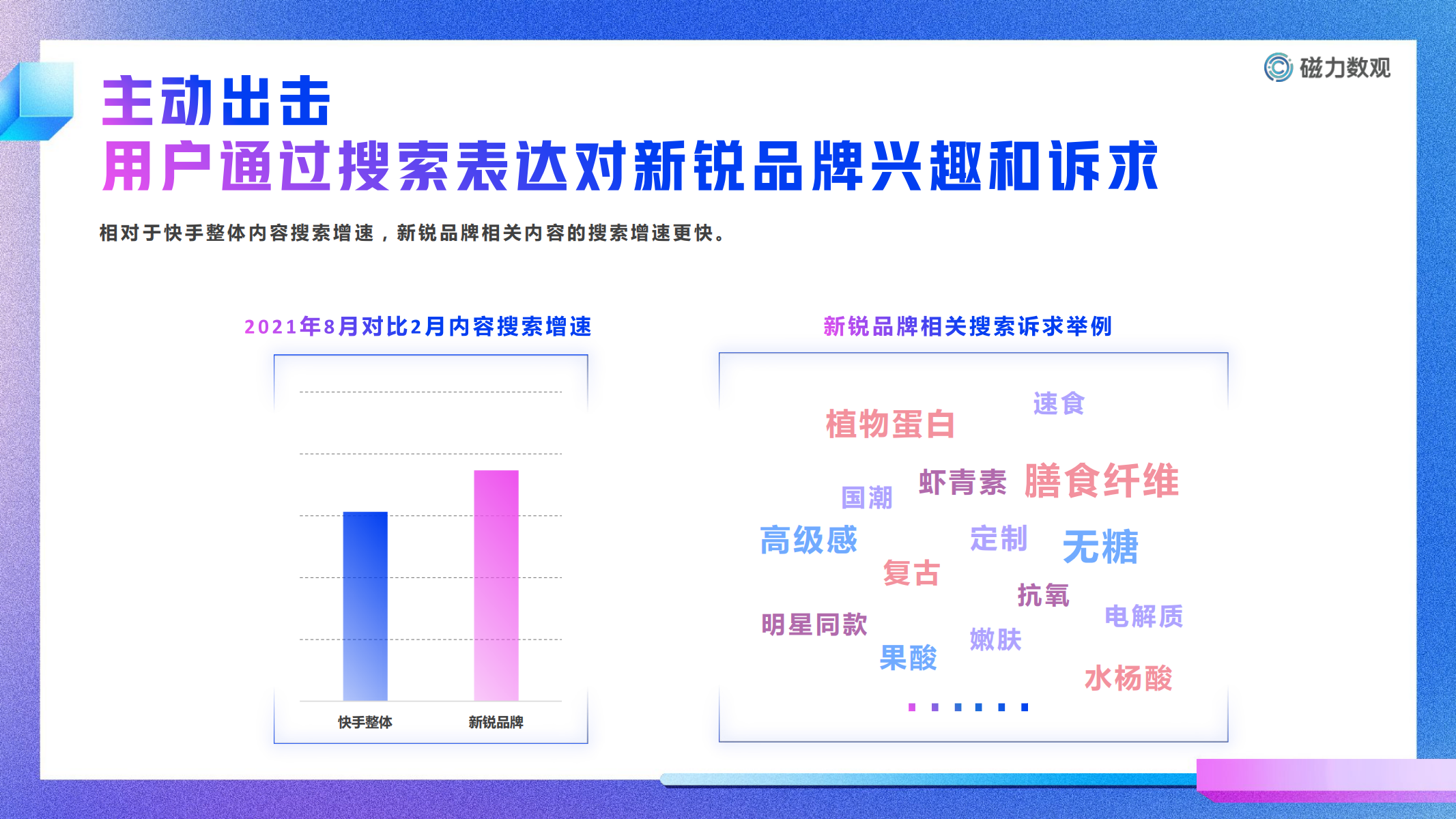 2021快手新锐品牌用户洞察报告