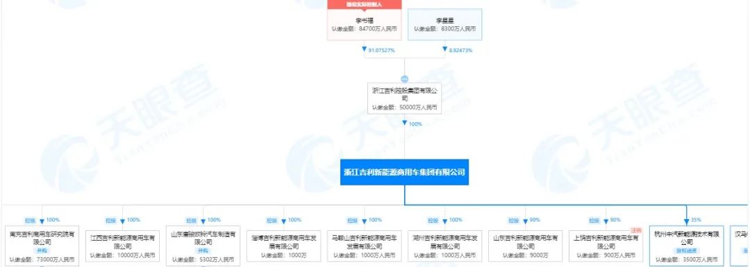 与特斯拉“掰手腕”！汽车巨头吉利推出电动卡车，集团去年营收超3000亿