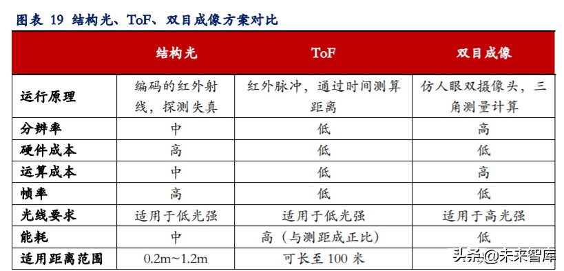 手机摄像头深度报告：市场空间大、高价值量、高壁垒