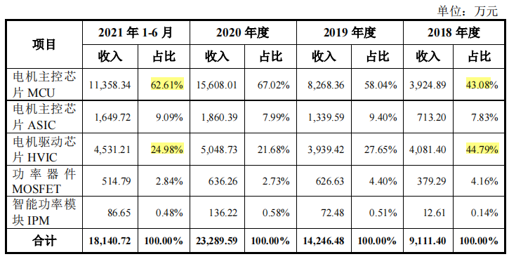 峰岹科技股东突击套现，大额募资购地，现金流充足反向补流