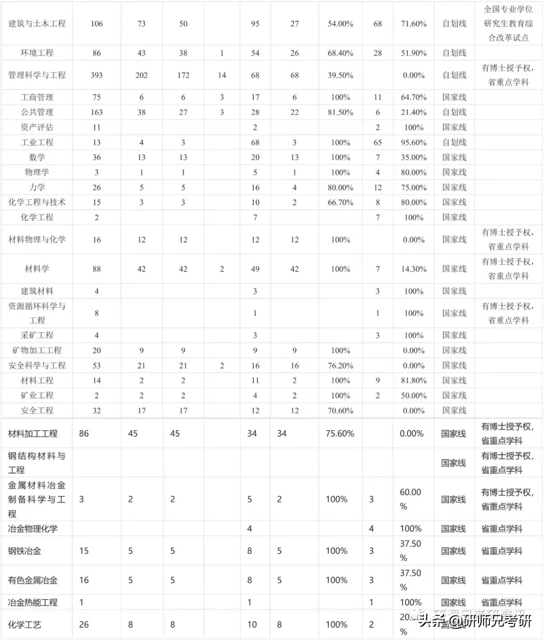 报录比66|西安建筑科技大学