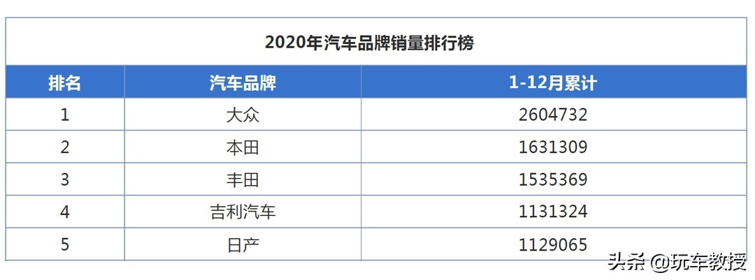 哈弗H6看了都惊讶！标配1.4T动力 捷达VS5居然只卖8.48万起？