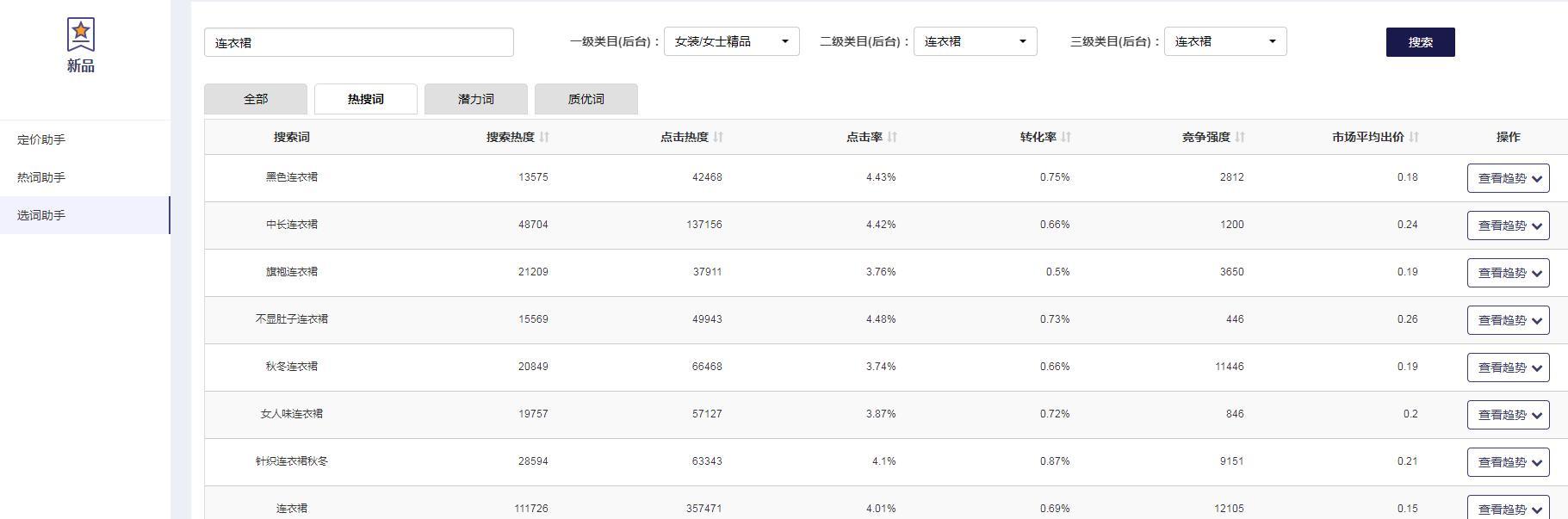 拼多多新手5步提升搜索曝光量！新品仅1天就卖出近7000万元
