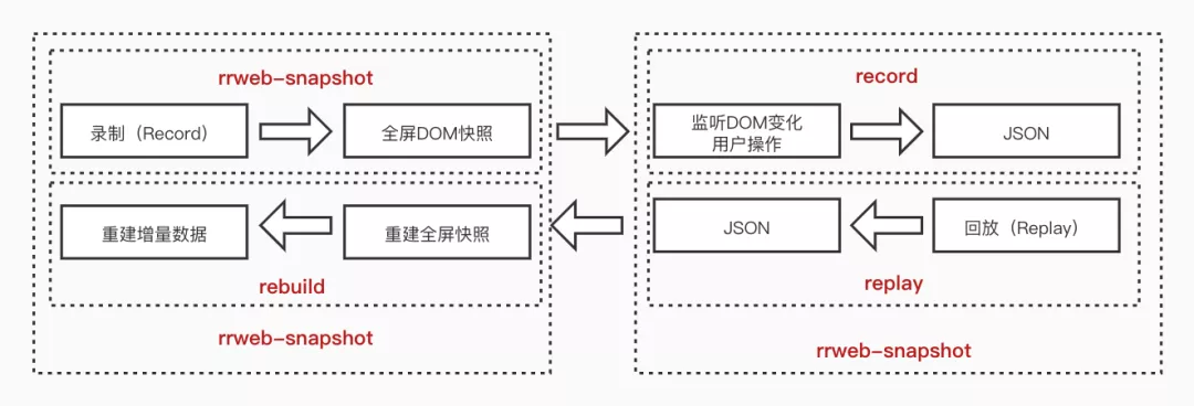 用js实现web端录屏