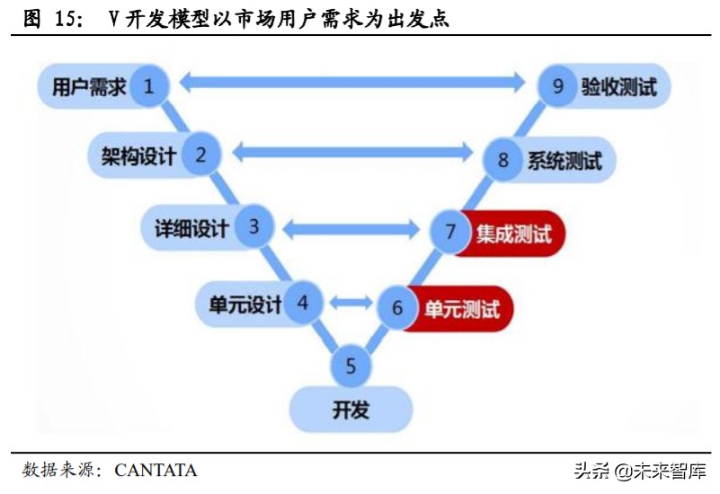 汽车电子电气架构专题报告：从特斯拉看汽车电子电气架构变革
