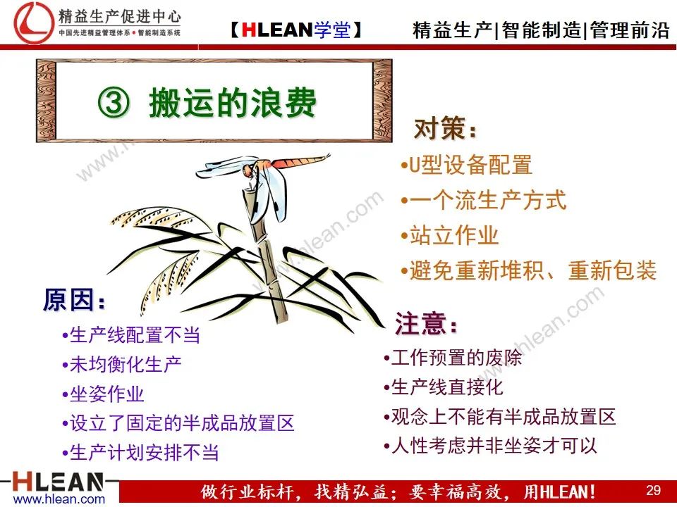 「精益學堂」生產現場的成本改善