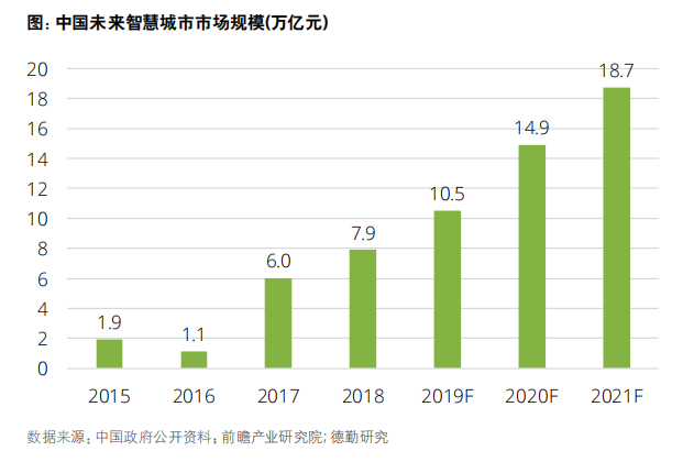 一文看懂智慧城市，解码25万亿大市场的机遇与格局