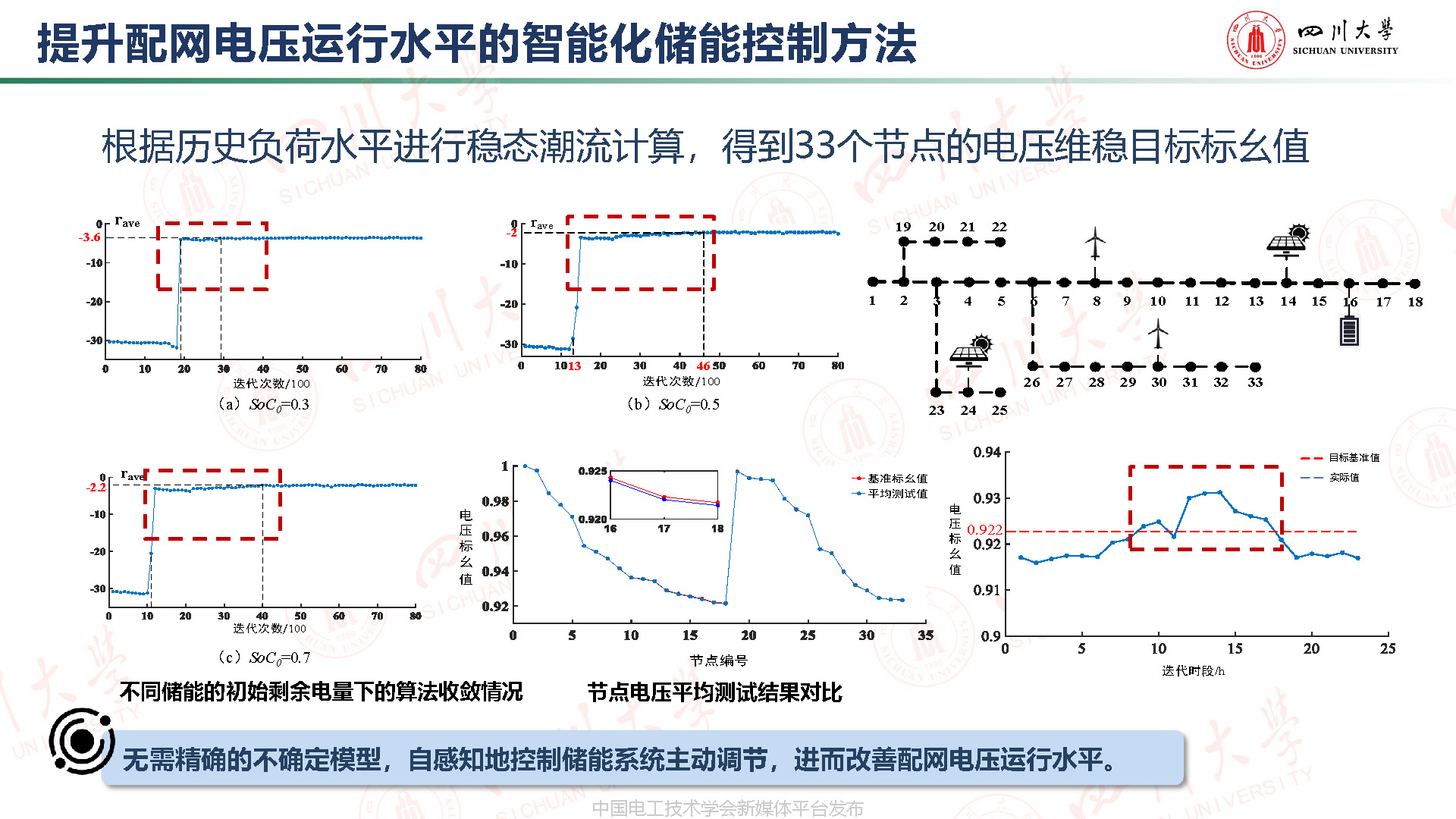 川大高红均副教授:机器学习驱动的分布式储能博弈与配网分层管理
