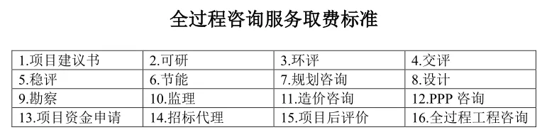 最新工程咨询取费计算公式(2021整理版)